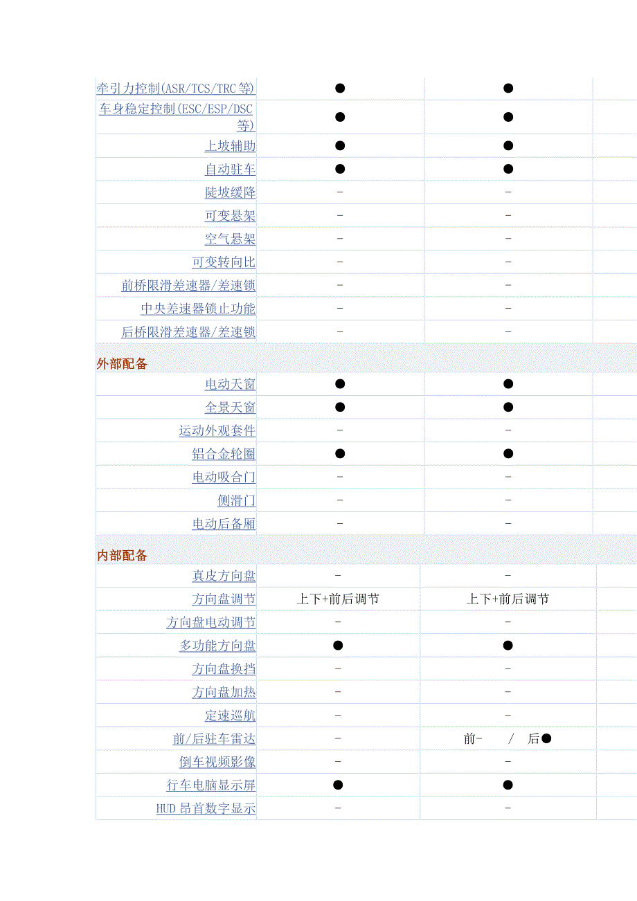 本田X-RV参数对比_第4页