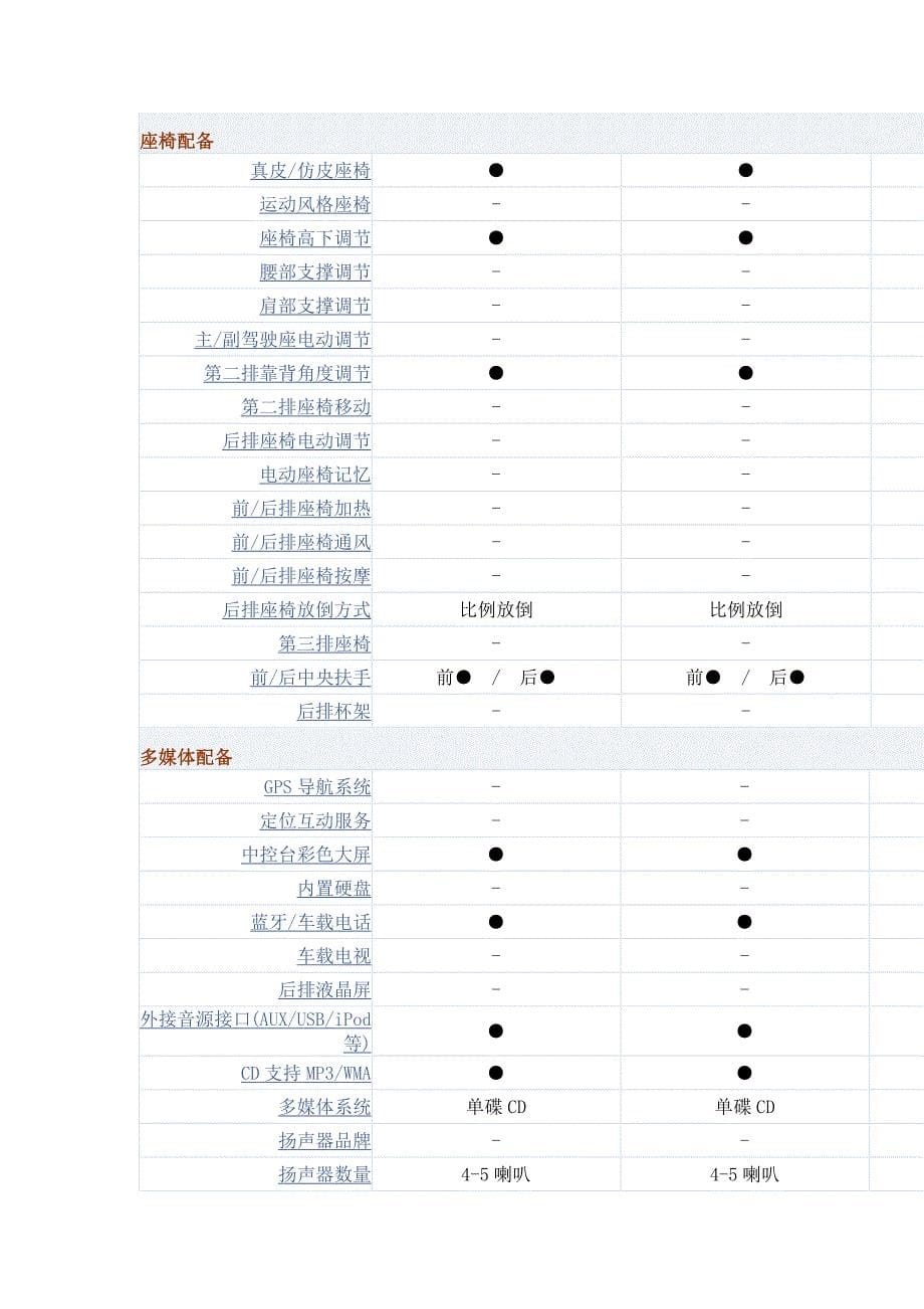 本田X-RV参数对比_第5页