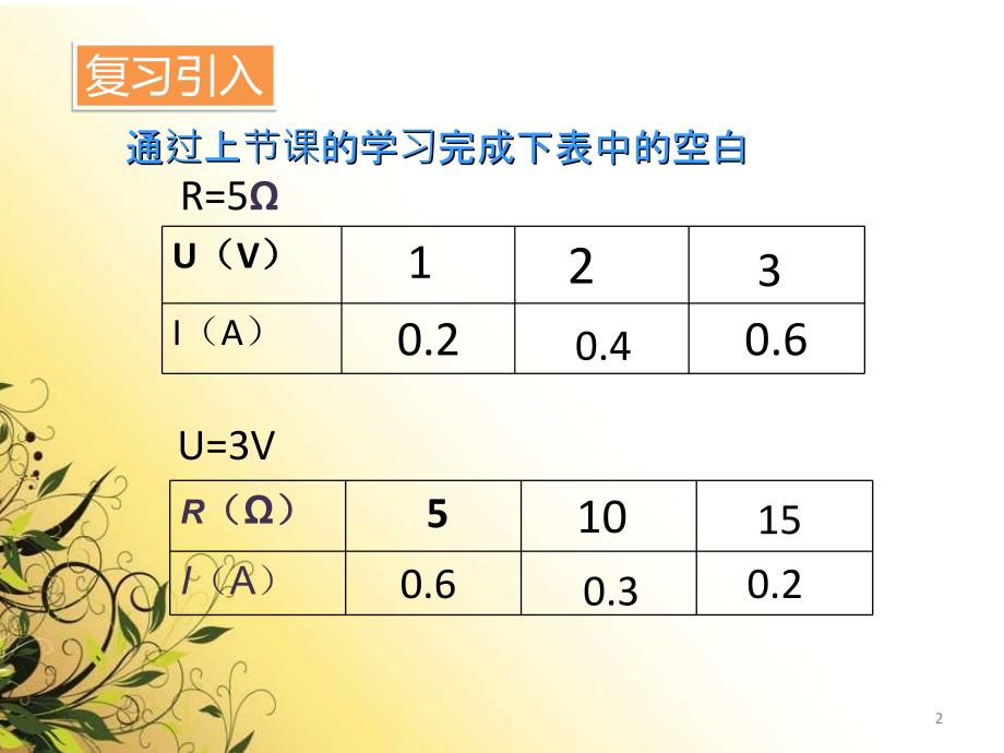 欧姆定律及其应用张惠丽_第2页