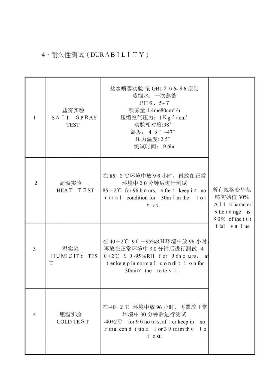 GPS玻璃钢天线规格书_第5页