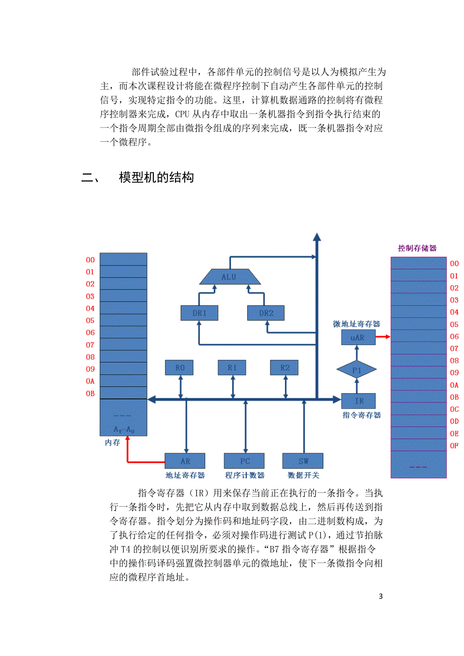 计算机组成原理课程设计.doc_第3页