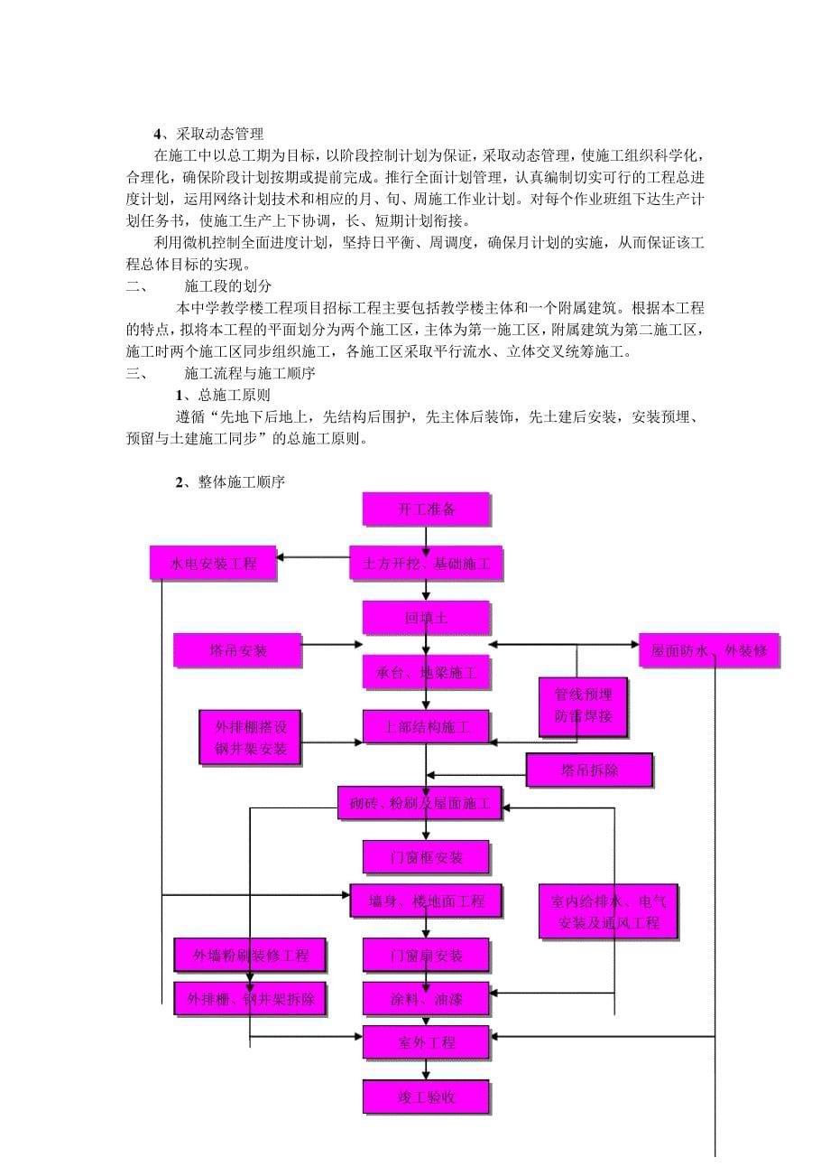 中学教学楼工程施工组织设计_第5页