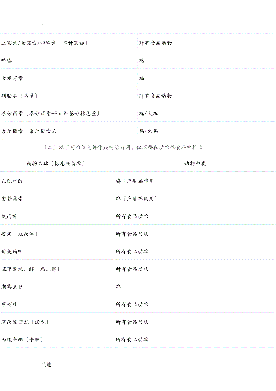 规范蛋鸡养殖用药_第4页