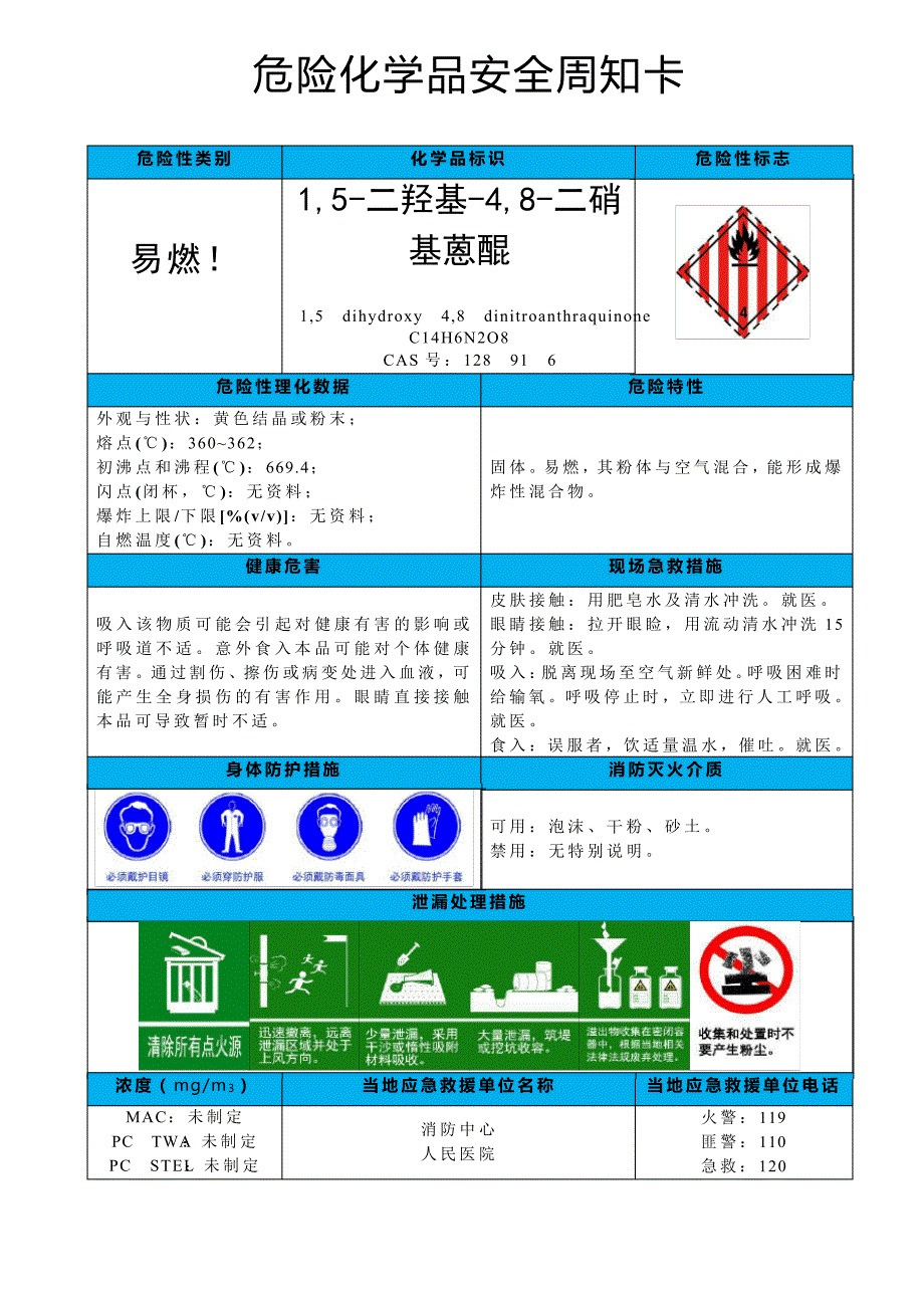 1,5-二羟基-4,8-二硝基蒽醌-危险化学品安全周知卡_第1页