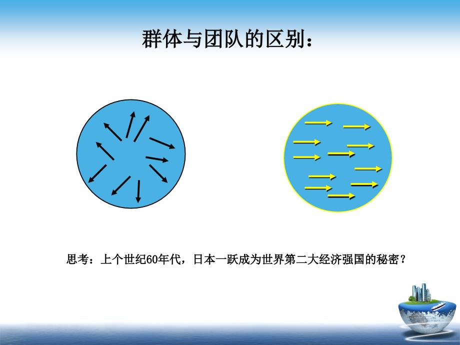 团队文化建设分析课件_第3页