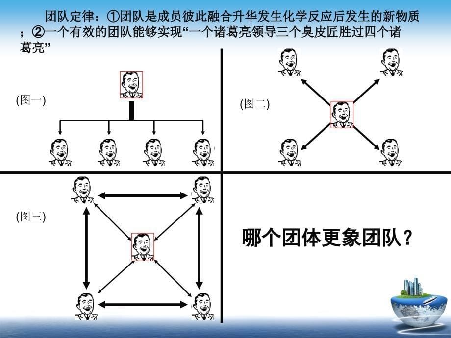 团队文化建设分析课件_第5页