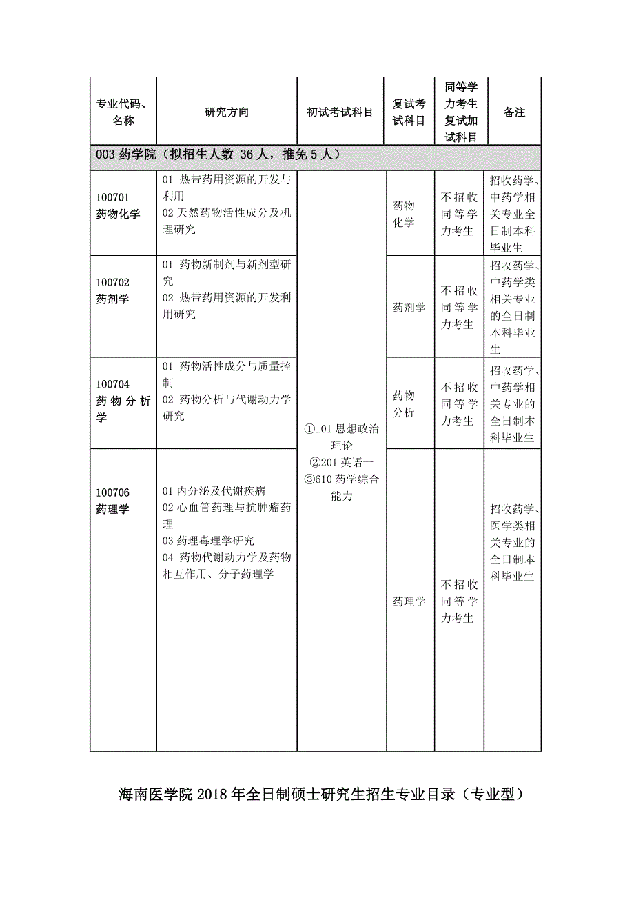 收藏的海南医学院招生目录_第4页