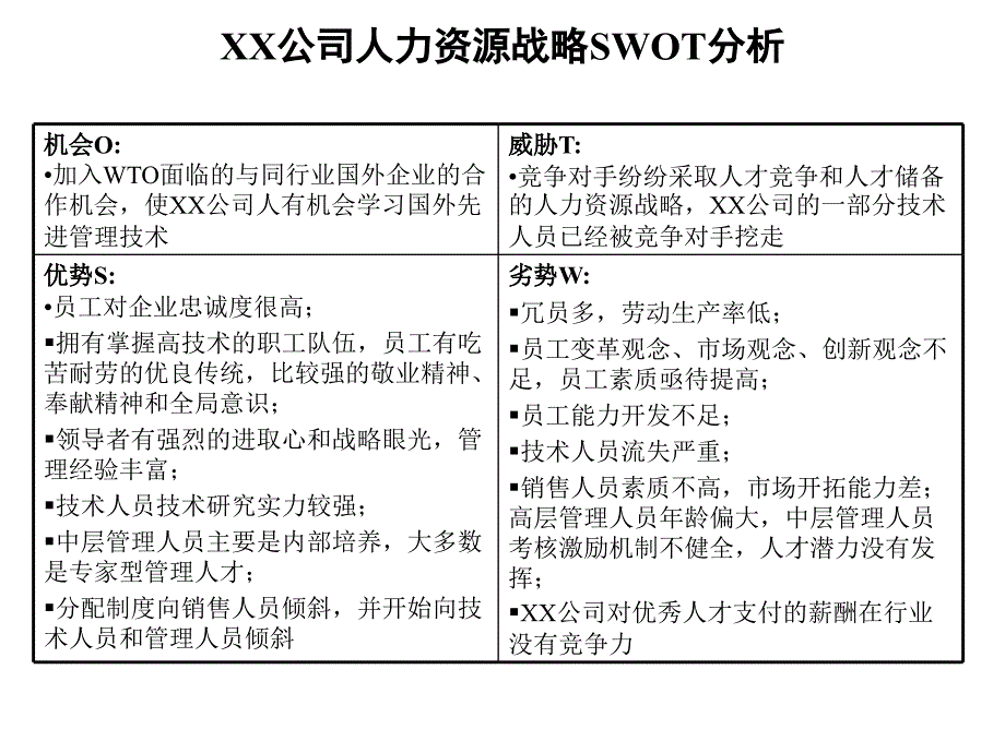 215;215;集团人力资源战略_第4页