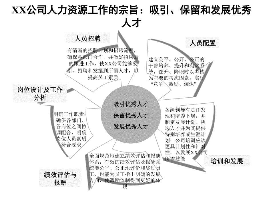 215;215;集团人力资源战略_第5页