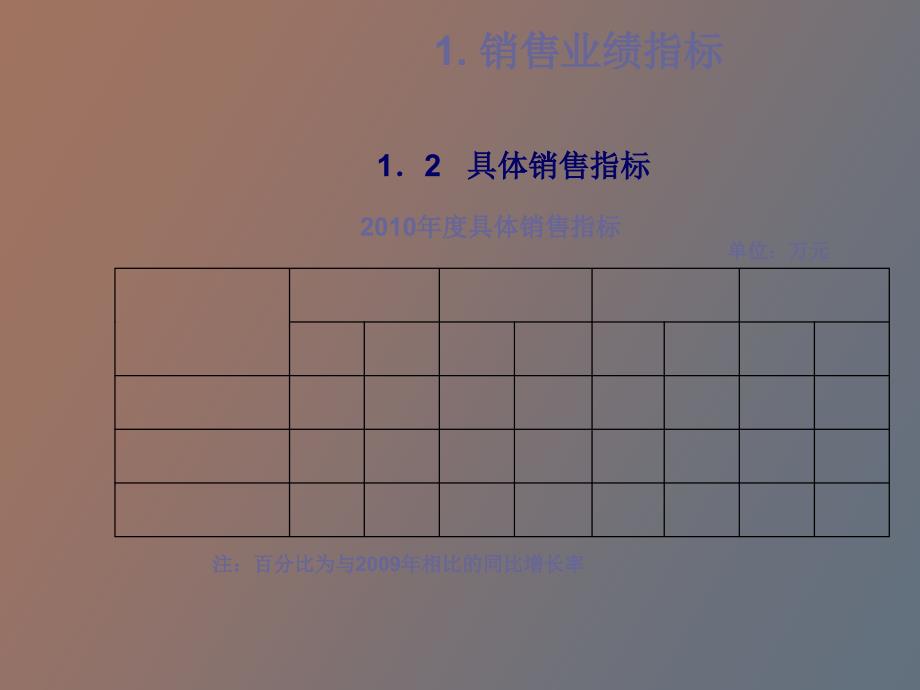 销售工作计划_第4页