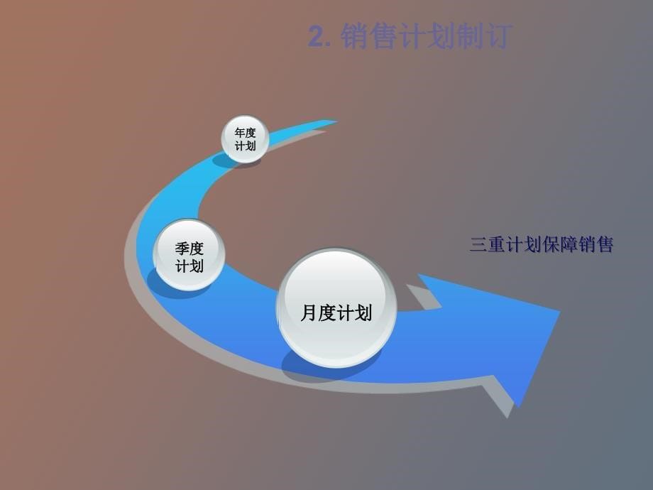 销售工作计划_第5页