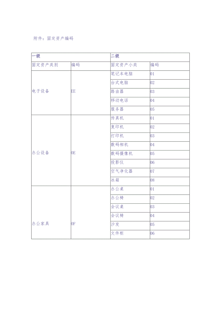 04-固定资产管理制度【助学基金会】（天选打工人）.docx_第4页