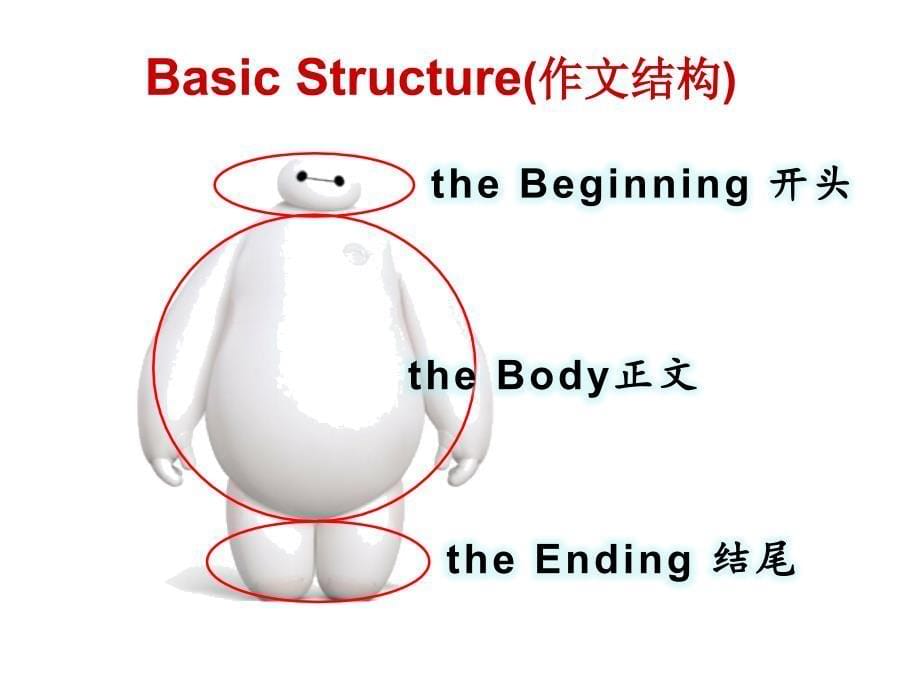 The Importance of Reading 课件_第5页