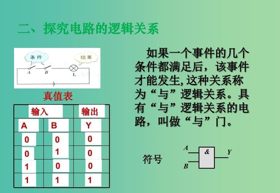 高中物理 2.1.1 简单逻辑电路课件 新人教版选修3-1.ppt_第5页