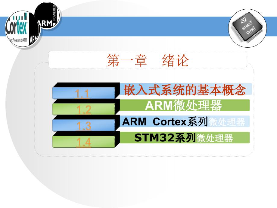 第1章嵌入式系统原理与应用绪论_第2页