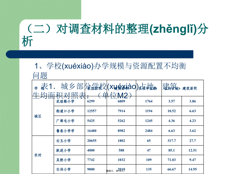 前期研究工作汇报上课讲义_第4页