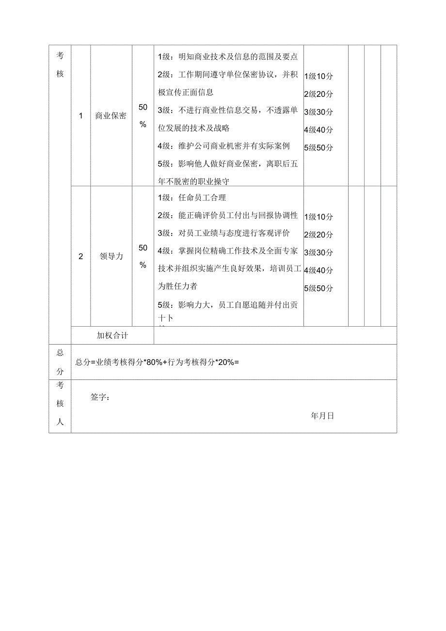 后厨主管绩效考核表_第2页