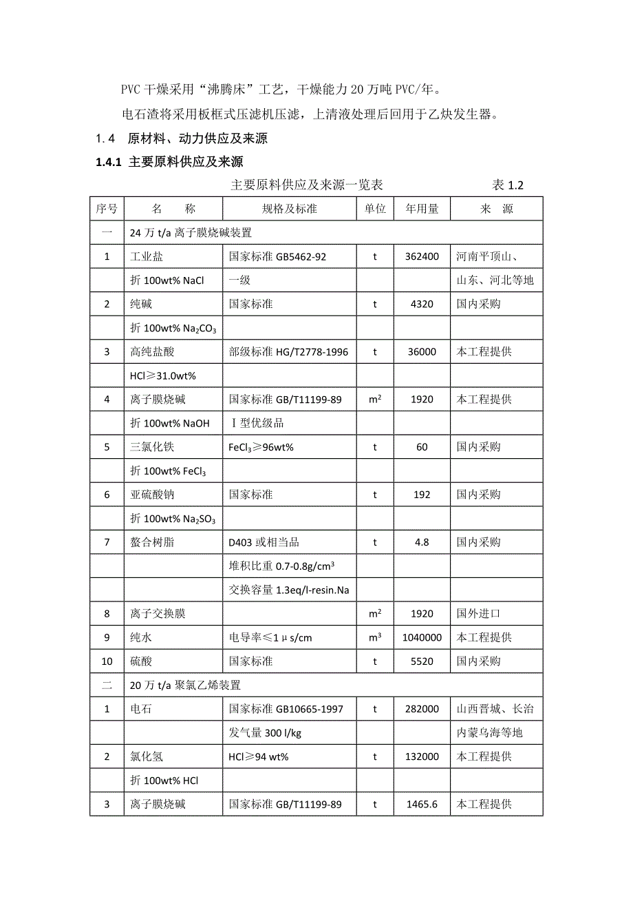 总体试车方案 (2).doc_第4页