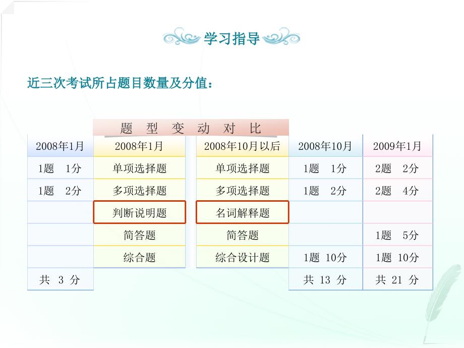 会计制度设计第七章_第4页