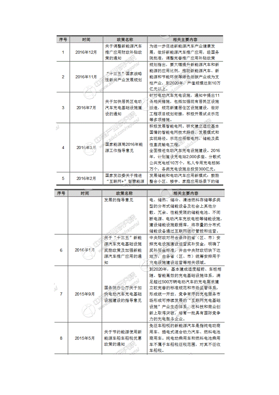 简析充电桩产业链及主要品牌_第4页