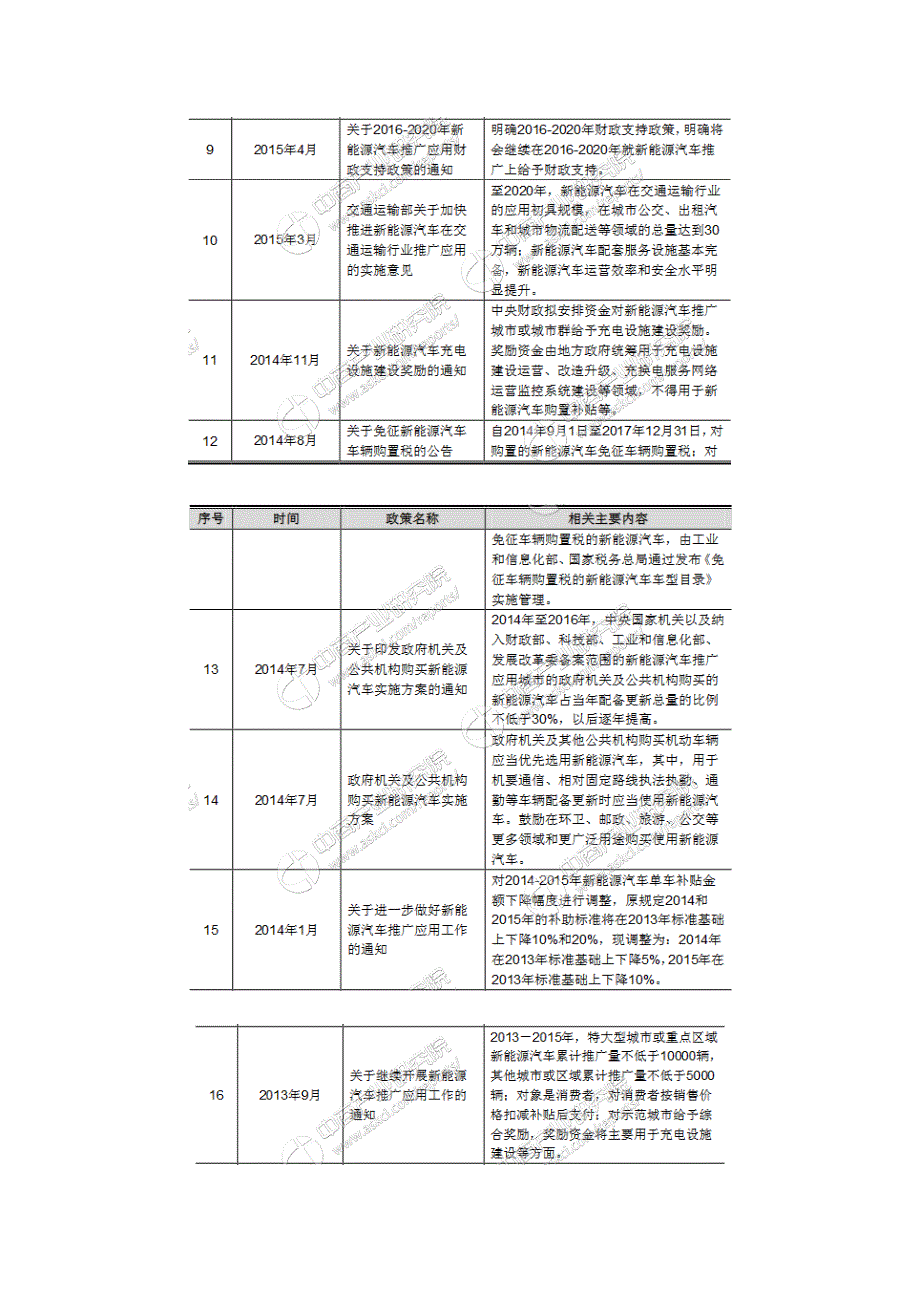 简析充电桩产业链及主要品牌_第5页