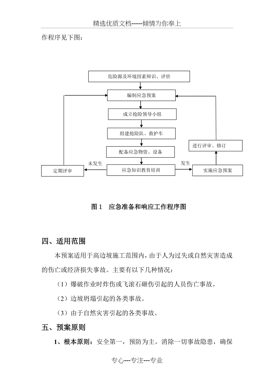 拌合站设备吊装、拆除安全施工应急预案_第4页