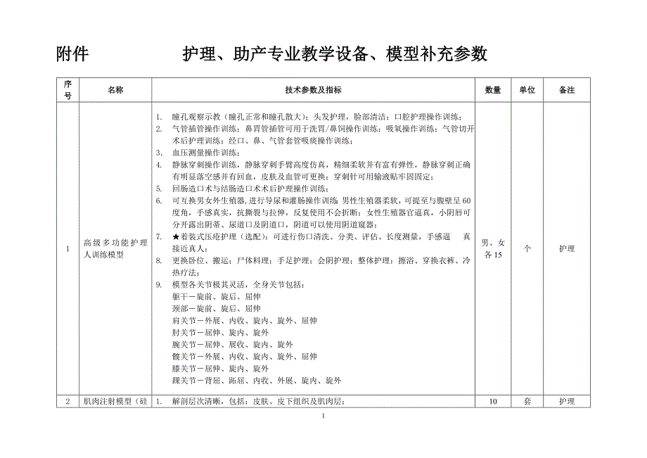 助产专业教学设备_第1页