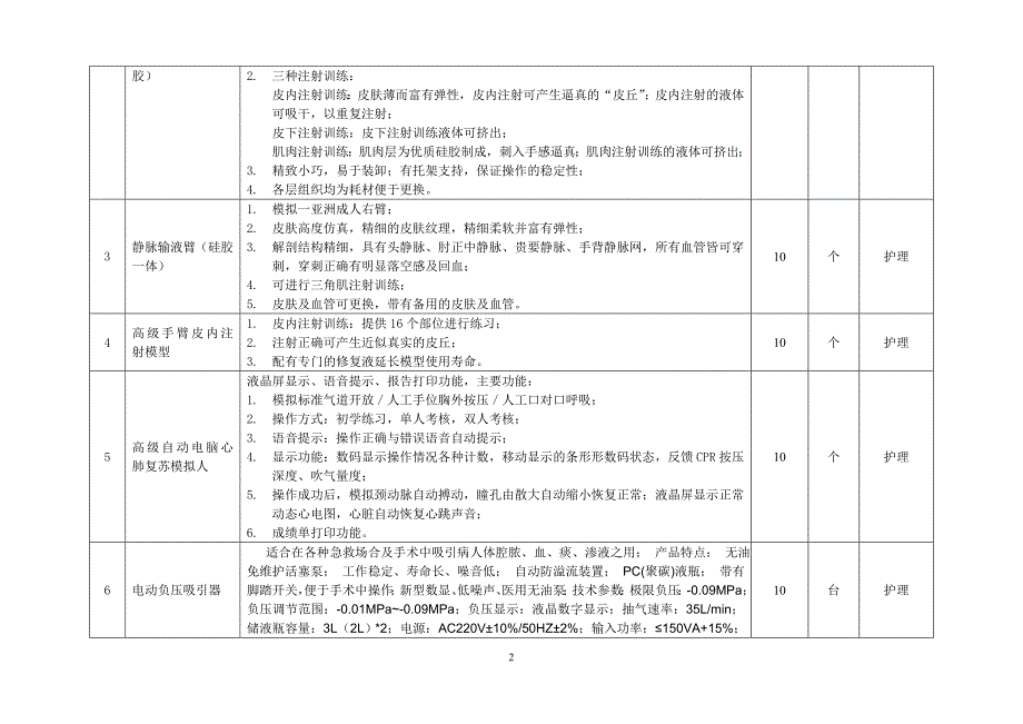 助产专业教学设备_第2页