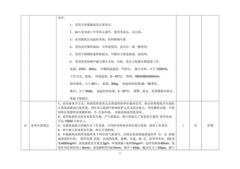 助产专业教学设备_第5页