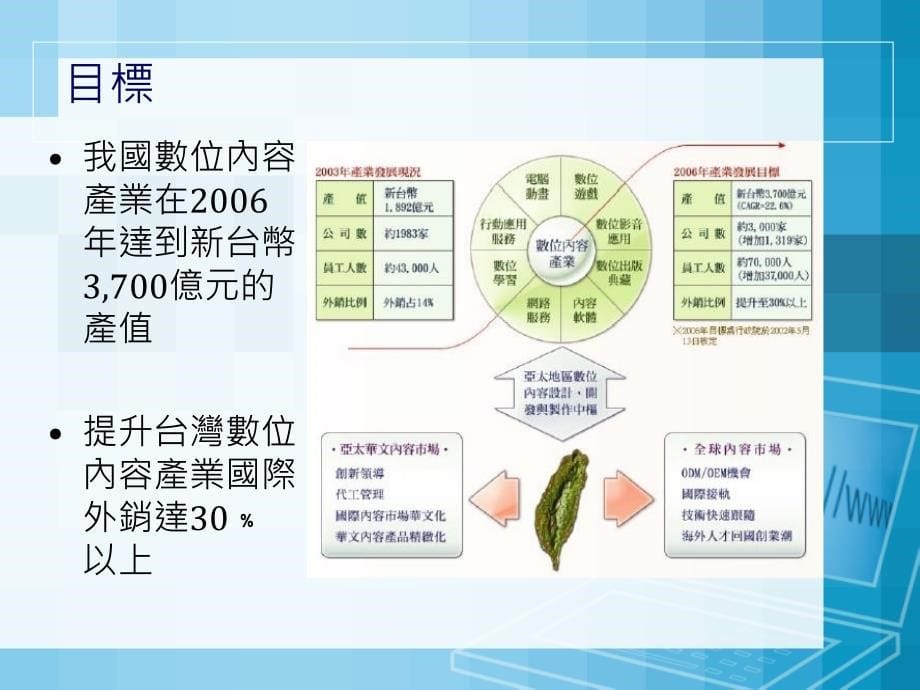 数位内容简介_第5页