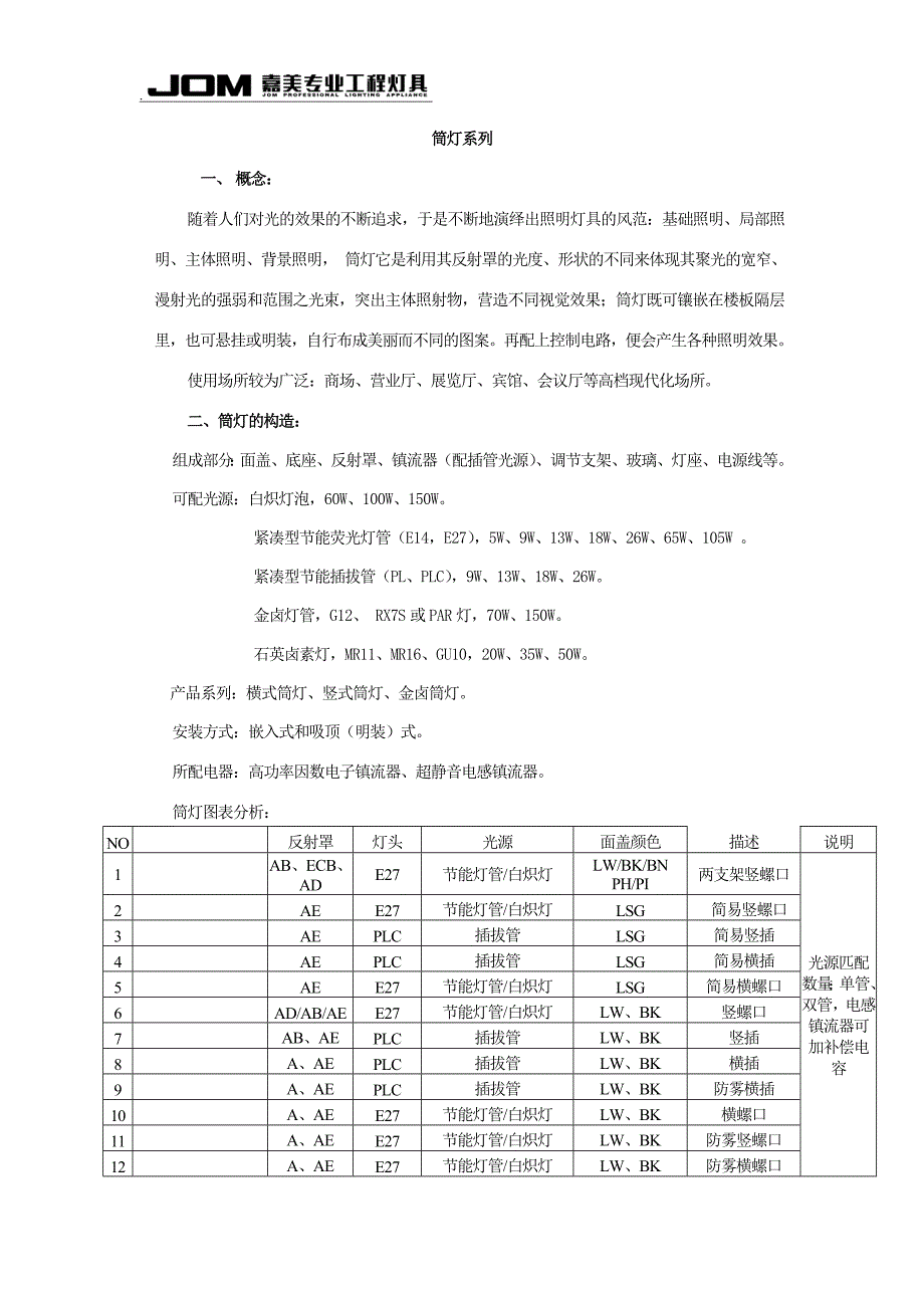 嘉美筒灯系列.doc_第1页