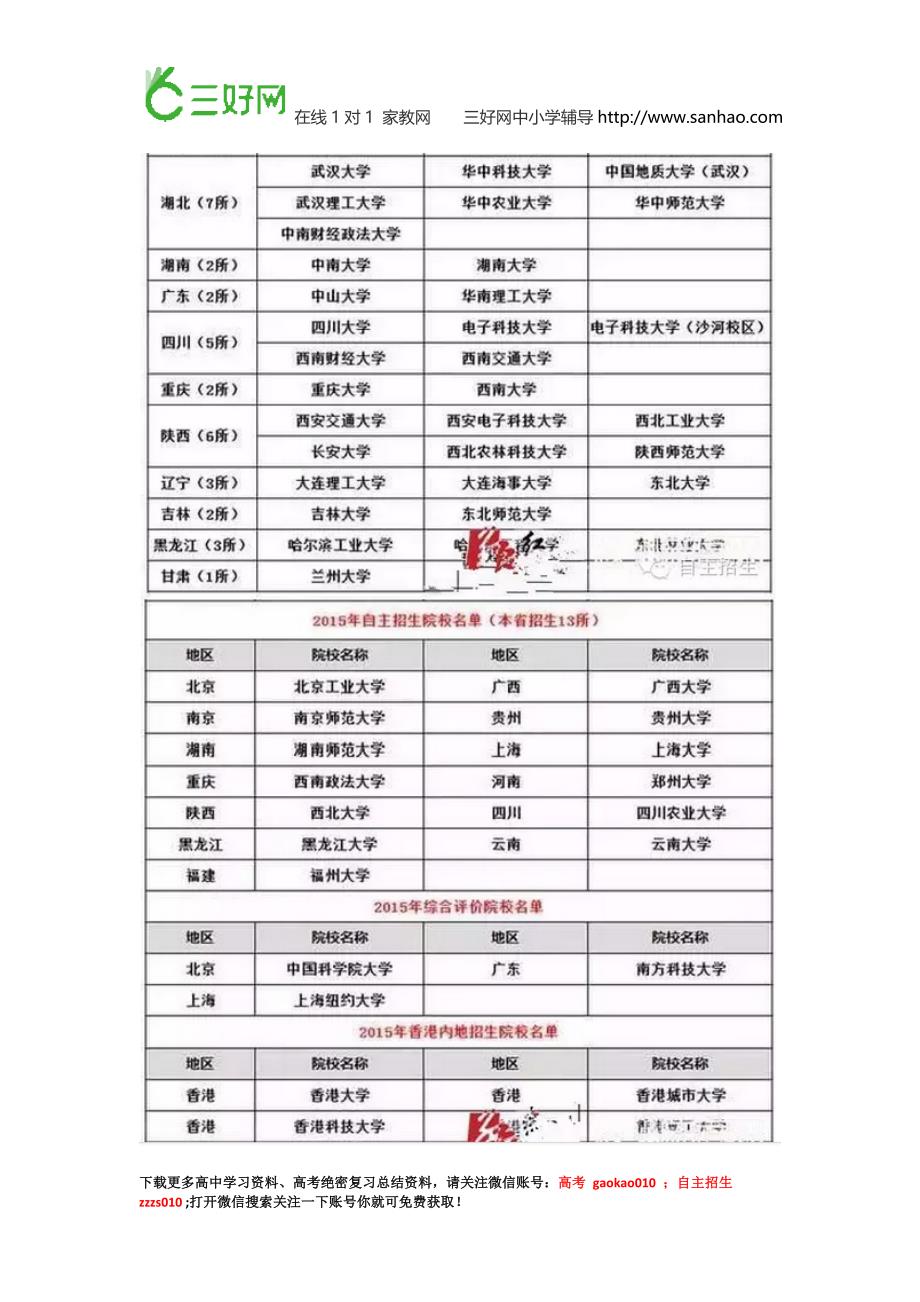 2016自主招生学校-自主招生条件-自主招生秘籍_第4页