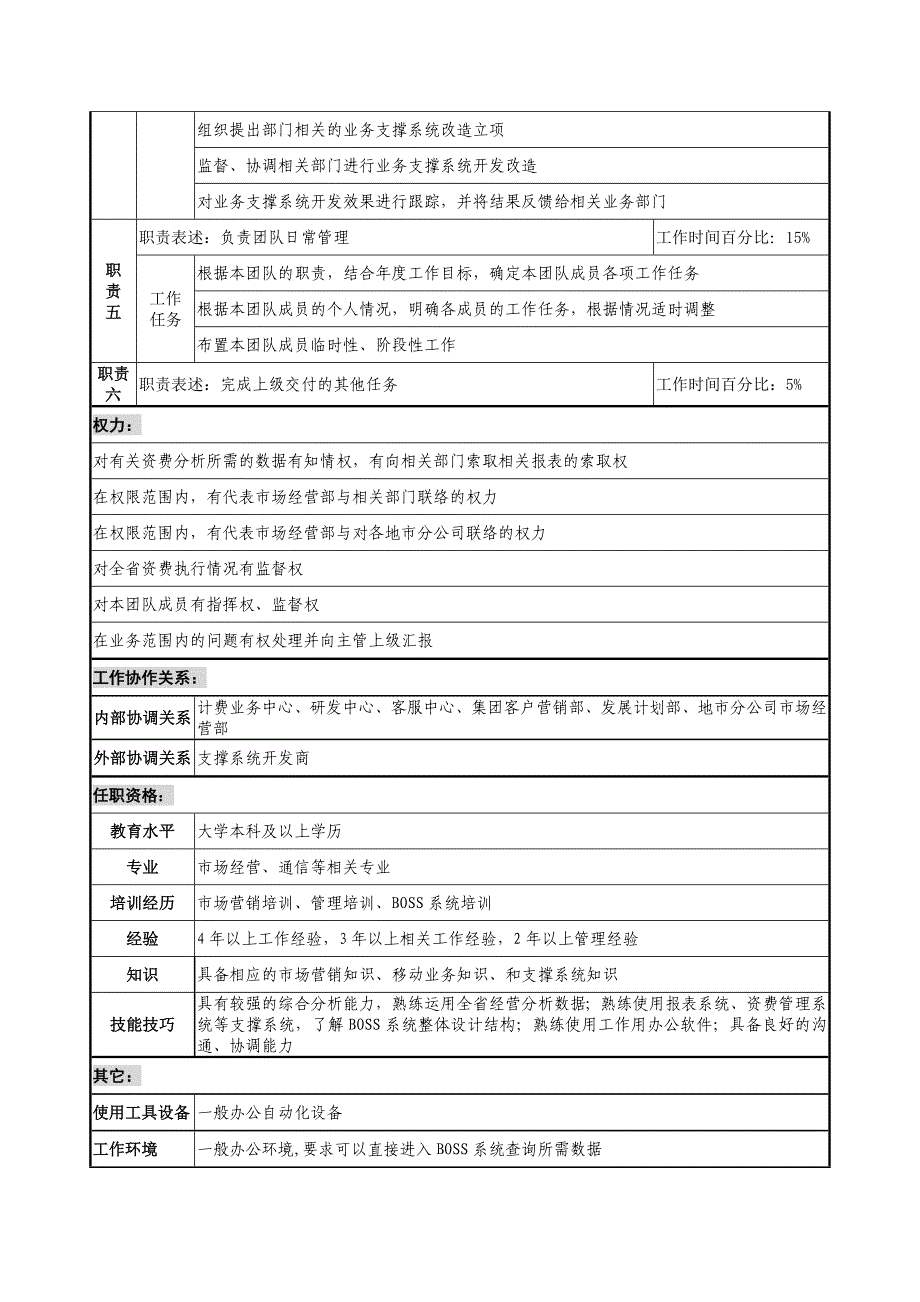 通信行业-市场经营部-信息分析团队长岗位说明书_第2页