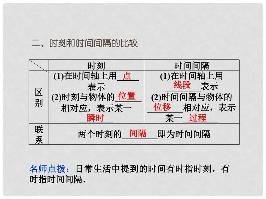 高考物理总复习 第2章第一节 描述运动的基本概念课件 大纲版_第5页