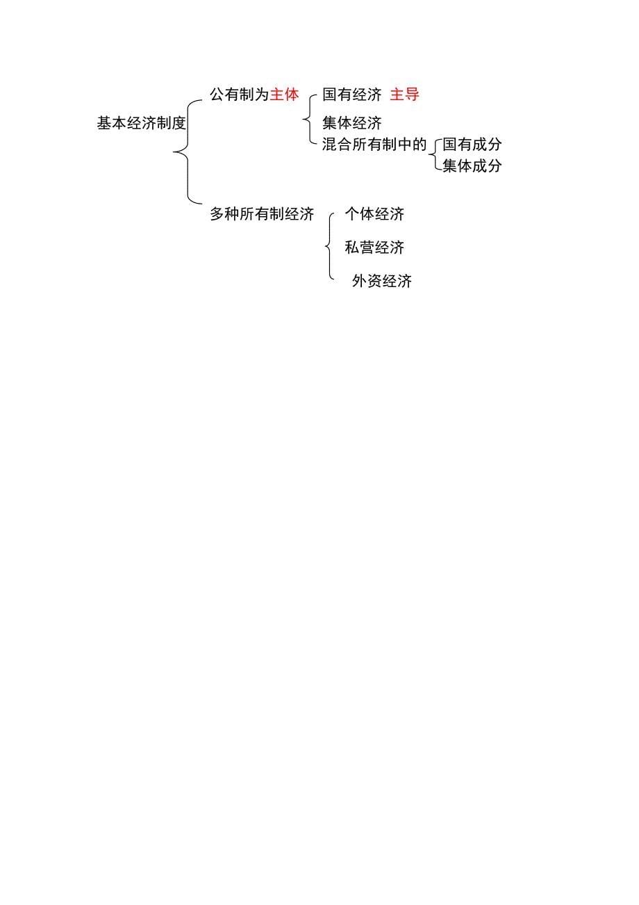 基本经济制度28.doc_第5页