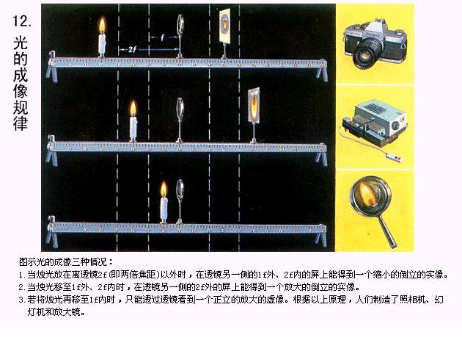 精品课件一52生活中的透镜_第4页