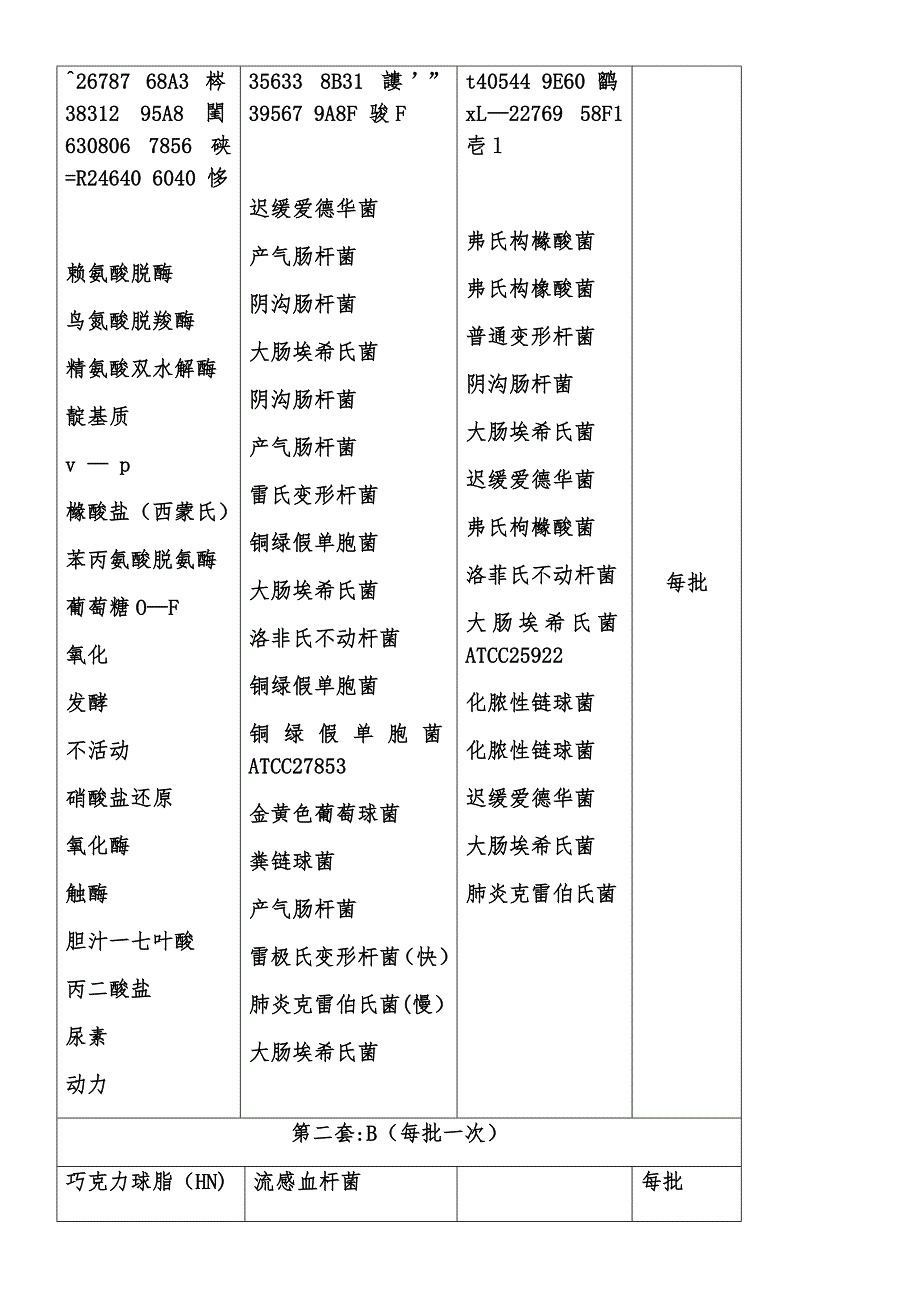 临床细菌学检验的质量控制流程.docx_第4页