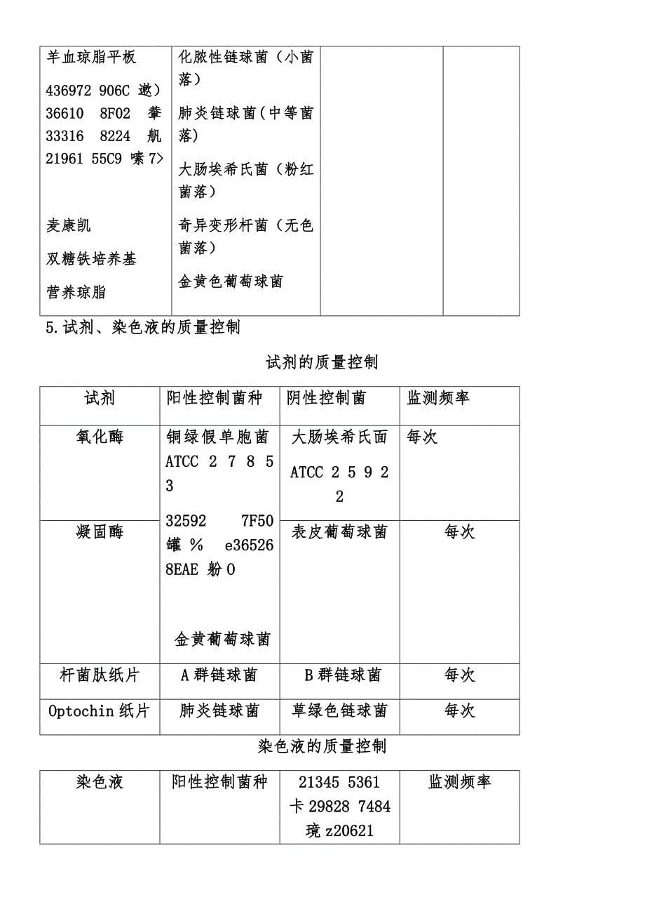 临床细菌学检验的质量控制流程.docx_第5页