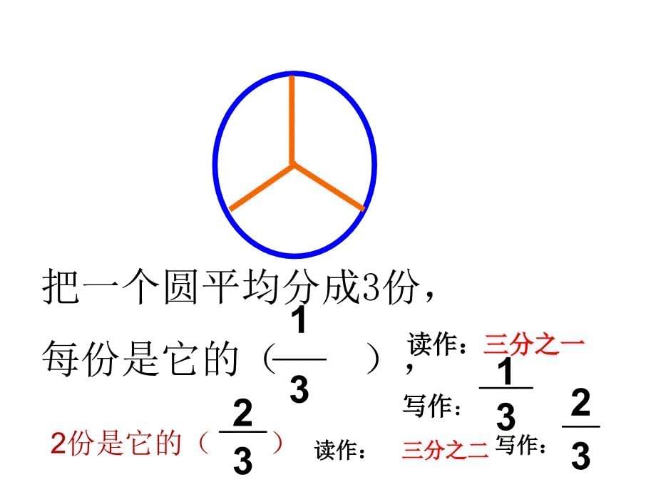 的初步认识复习课件_第5页