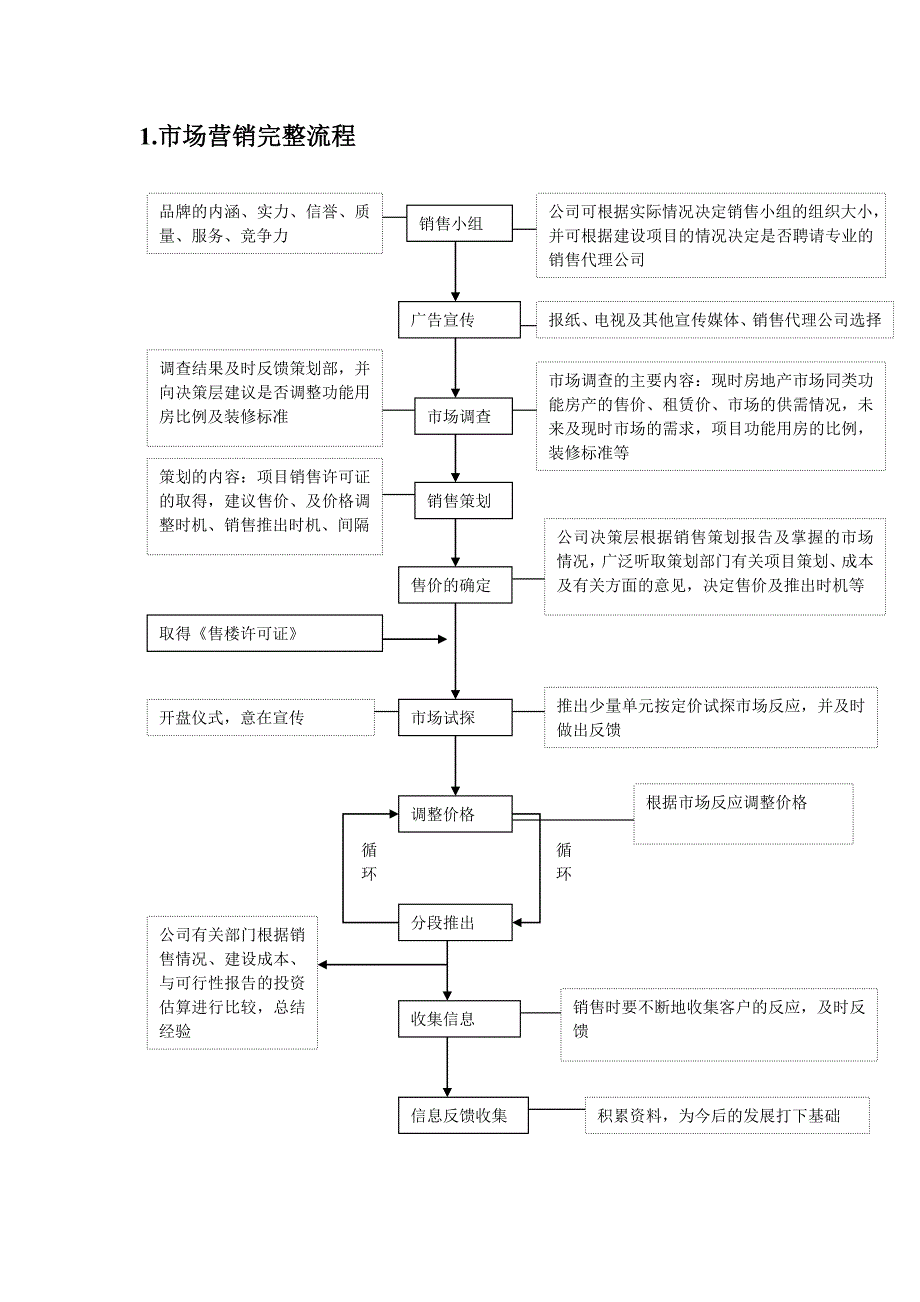 组织营销模式_第2页