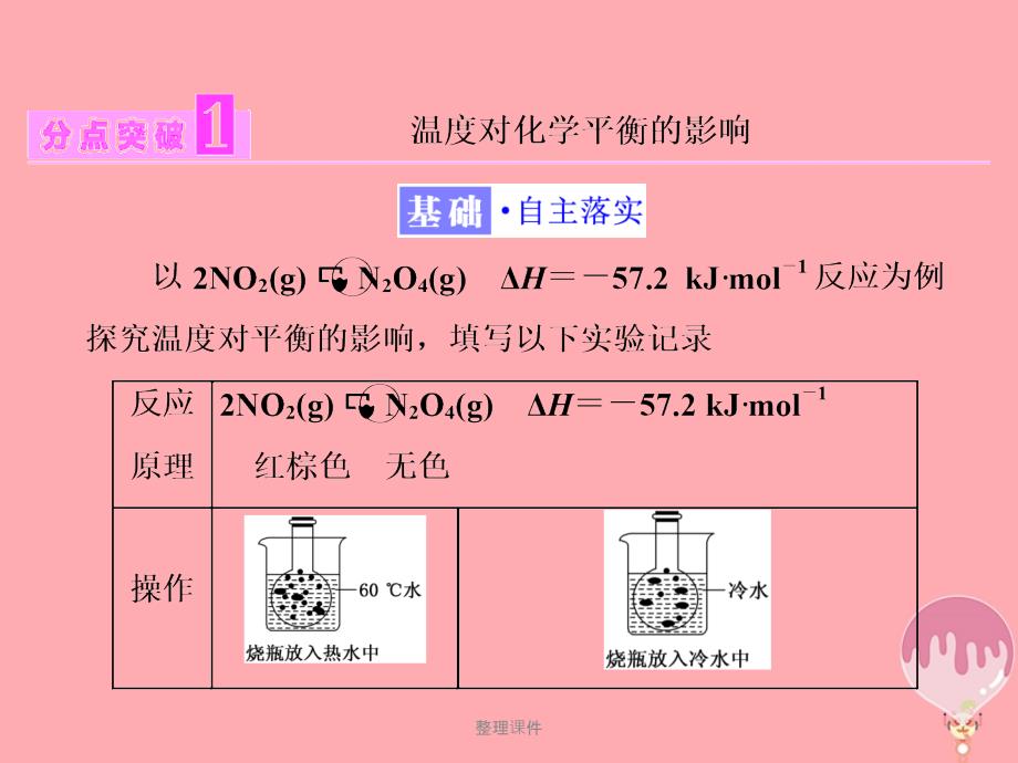 201x201x高中化学第二章化学反应的方向限度与速率第二节化学反应的限度第2课时鲁科版选修2_第3页