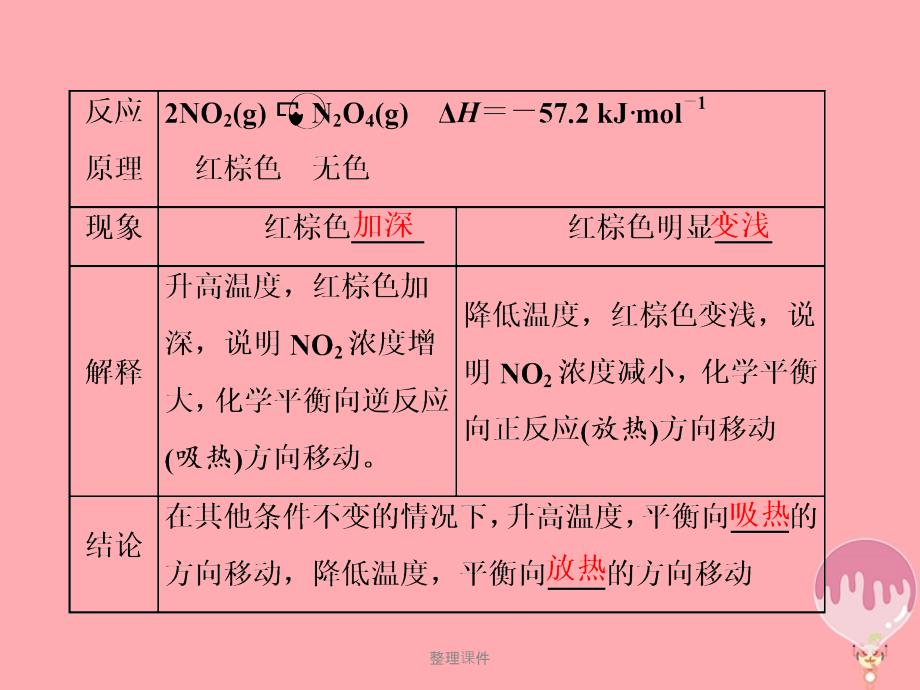 201x201x高中化学第二章化学反应的方向限度与速率第二节化学反应的限度第2课时鲁科版选修2_第4页