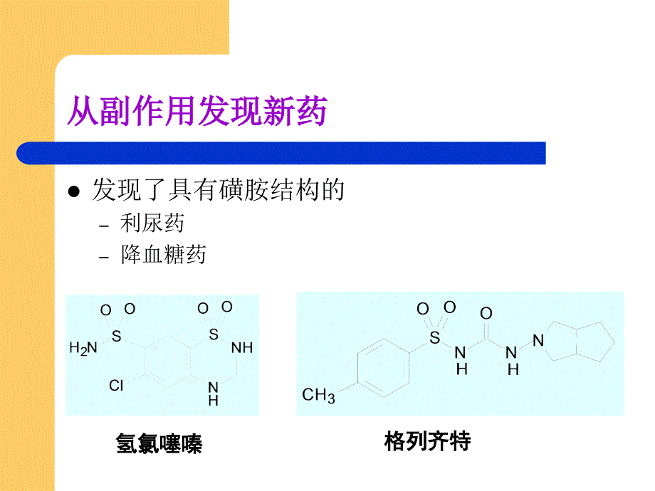 磺胺类药物及抗菌增效剂.ppt_第3页