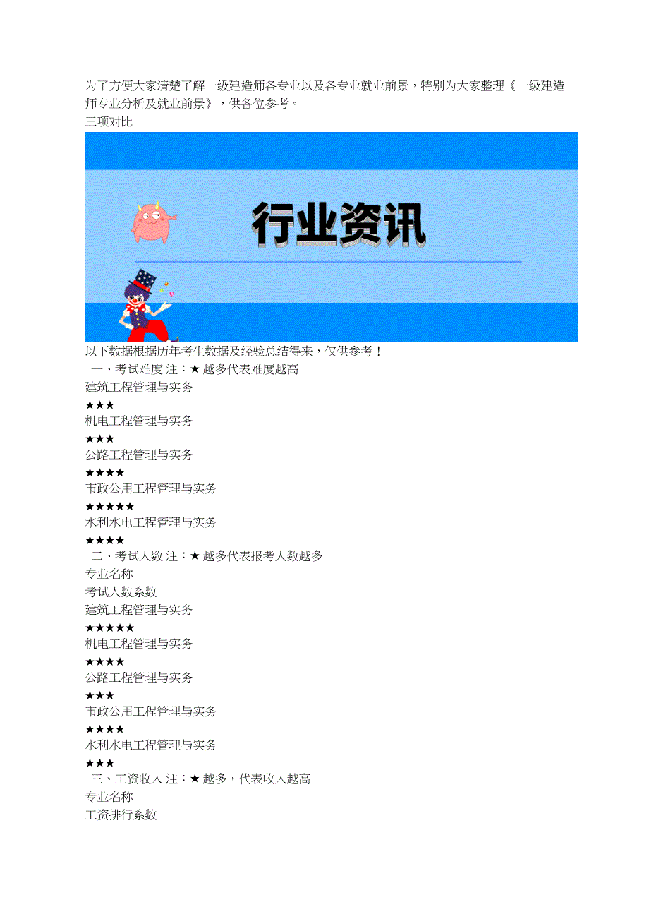 一级建造师大专业分析及就业前景_第1页