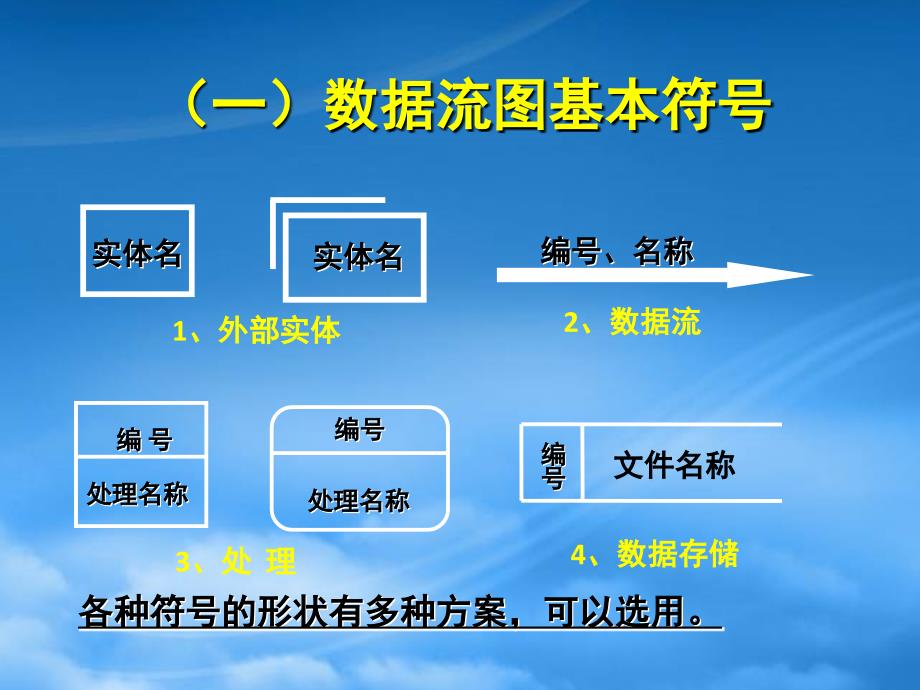 数据流程图专题课件_第1页