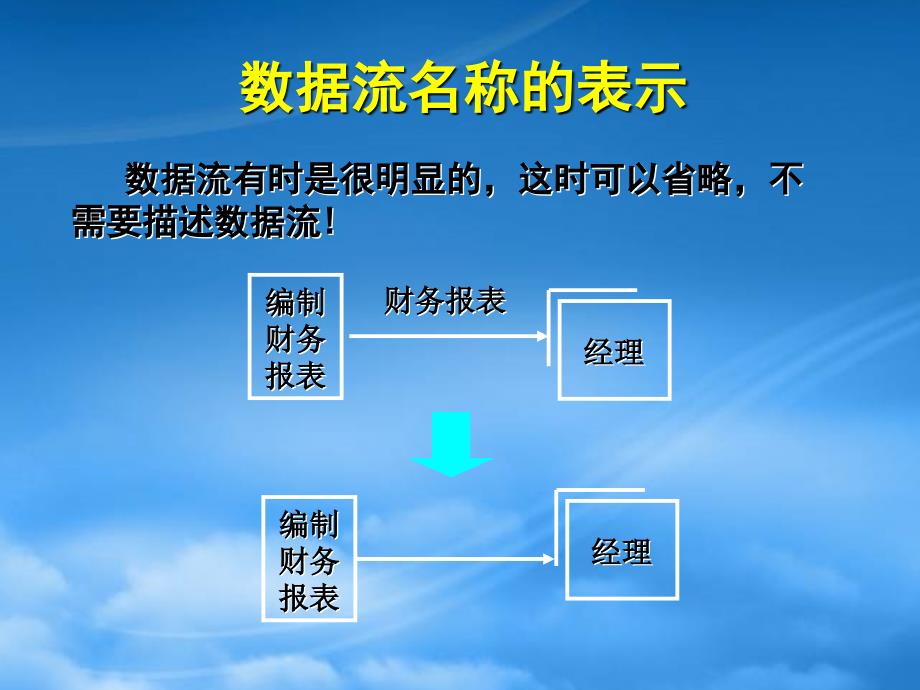 数据流程图专题课件_第4页