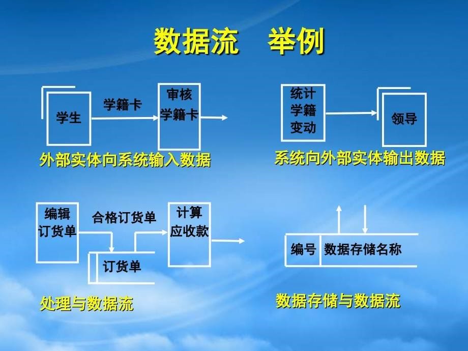 数据流程图专题课件_第5页