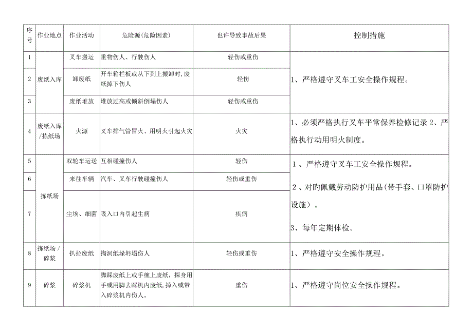 公司危险源告知书_第1页