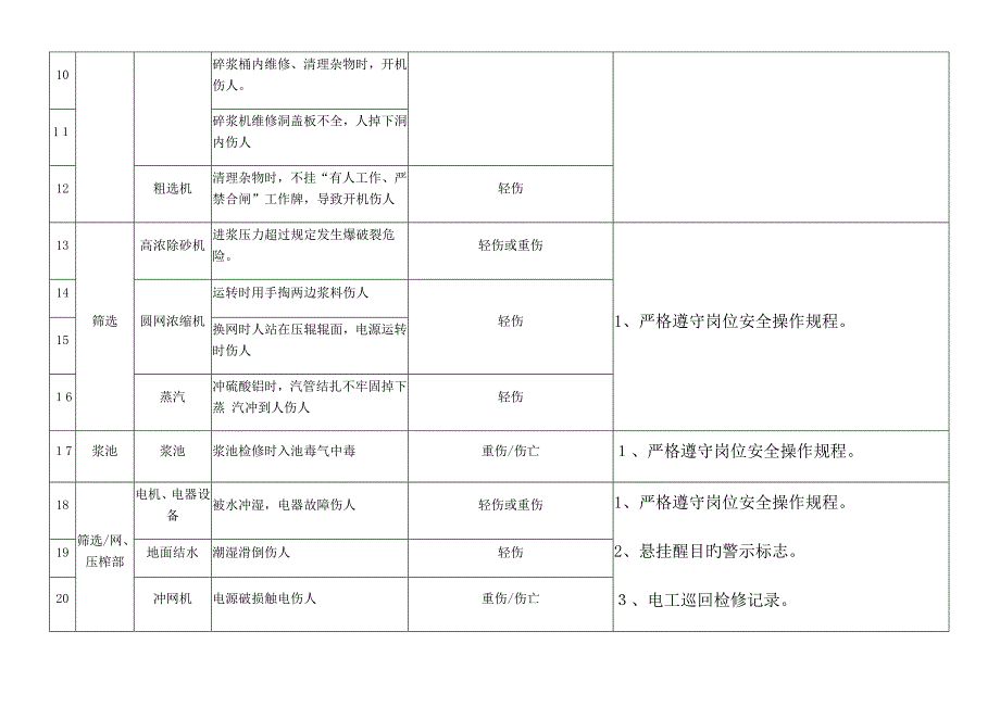 公司危险源告知书_第2页