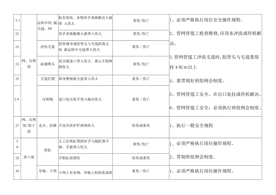 公司危险源告知书_第3页